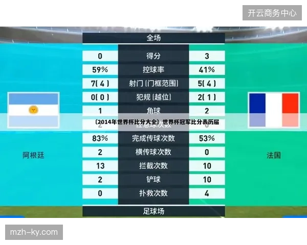 世界杯后赛事数据资产将如何催生赞助商全周期全链路投放新范式